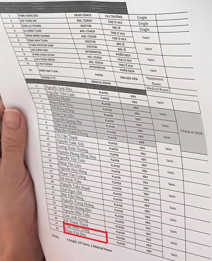 Dinh Trong va Phan Van Duc bat ngo hoi quan cung DT Viet Nam