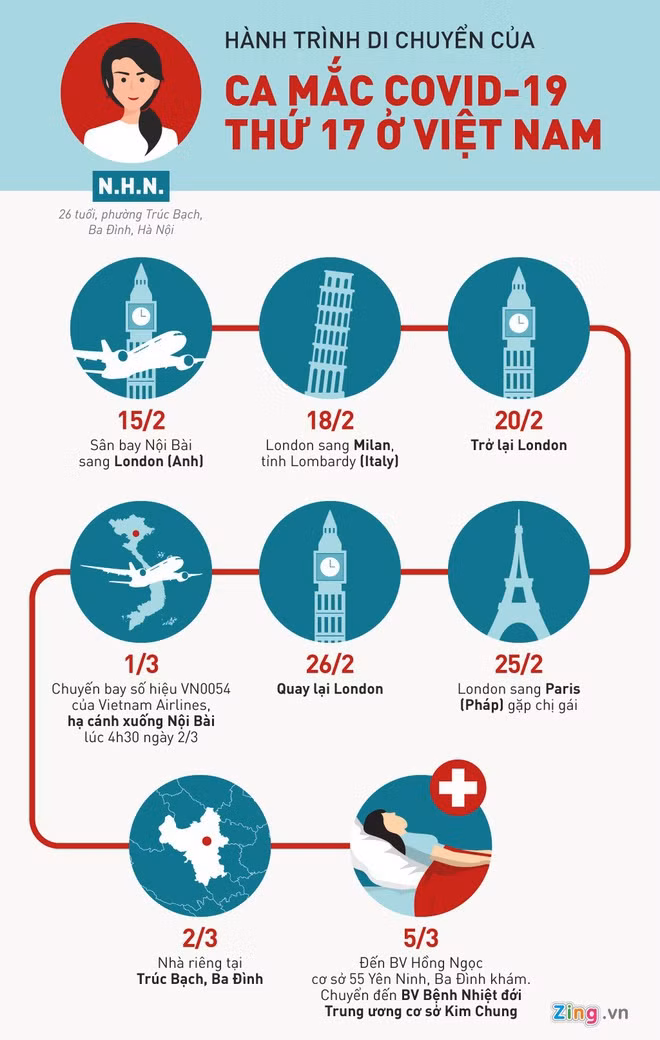 TP.HCM tim hanh khach di cung chuyen bay co nu benh nhan Covid-19-Hinh-2