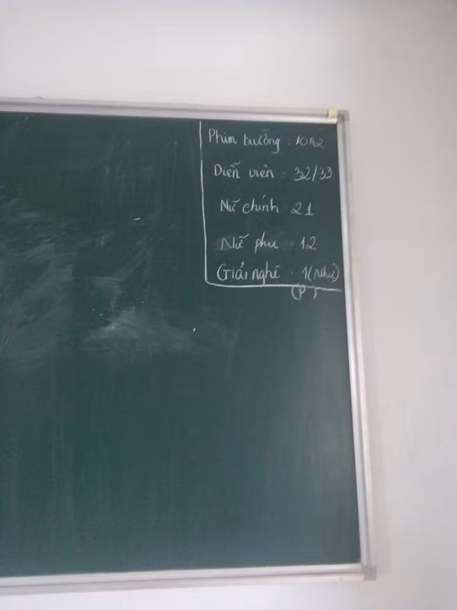 Đôi khi sĩ số lớp học được chuyển sang thành tổng kết nhân lực tại phim trường.