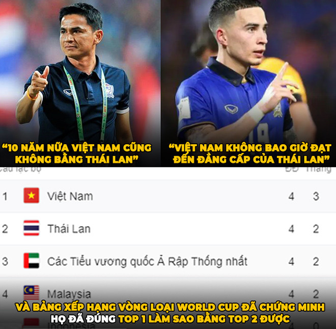 Các cổ động viên Việt Nam cũng không kém phần khi sẵn sàng giơ bảng xếp hạng vòng lại World Cup ra để đáp trả người hâm mộ Thái Lan. Dù sao thì VCK U23 Châu Á cũng chỉ là giải châu lục, không thể sánh được với World Cup.