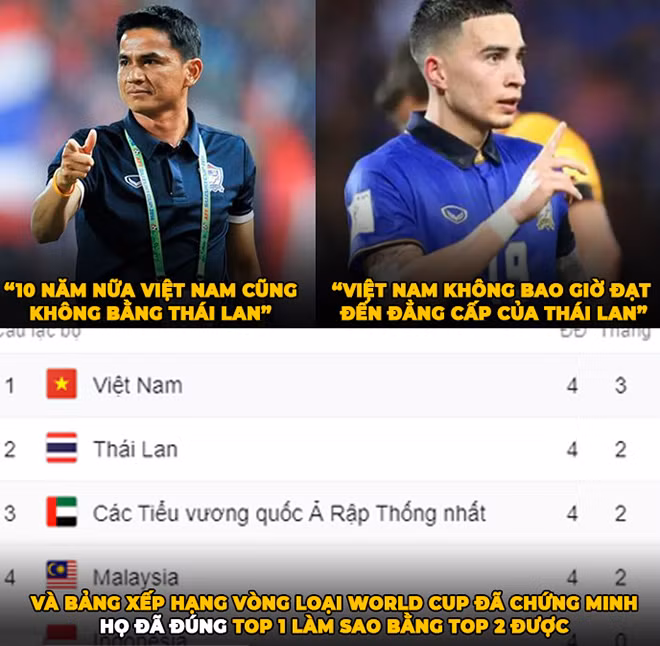 Các cổ động viên Việt Nam cũng không kém phần khi sẵn sàng giơ bảng xếp hạng vòng lại World Cup ra để đáp trả người hâm mộ Thái Lan. Dù sao thì VCK U23 Châu Á cũng chỉ là giải châu lục, không thể sánh được với World Cup.