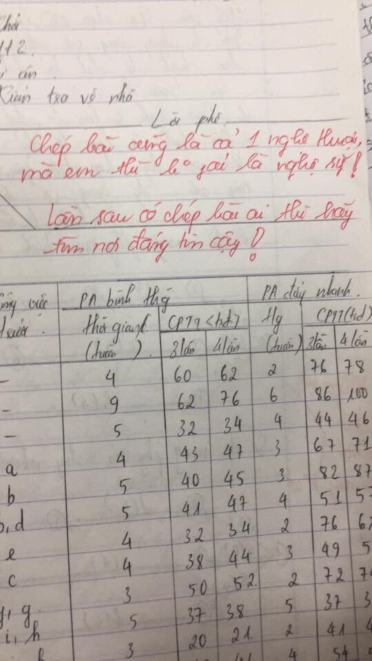 Câu khuyên nhủ hết sức "chân thành" từ giáo viên "Lần sau có chép bài ai thì hãy tìm nơi đáng tin cậy".