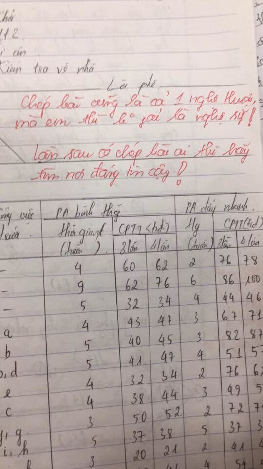 Câu khuyên nhủ hết sức "chân thành" từ giáo viên "Lần sau có chép bài ai thì hãy tìm nơi đáng tin cậy".
