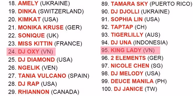 Trong cuộc bình chọn năm 2014, King Lady bỗng dưng xuất hiện tại top 100 DJ nữ quốc tế cùng với các tên tuổi như KimKat, Angie Vũ Hà, Miss Nine thì King Lady ở vị trí 95 trong top 100.