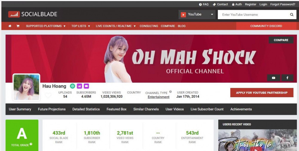 Hậu Hoàng (SN 1995) là cái tên khá đình đám thời gian gần đây bởi những clip nhạc chế nghe cực bắt tai. Dù mới chỉ có 54 video được đăng tải nhưng cô nàng đã có 4,65 triệu lượt theo dõi.