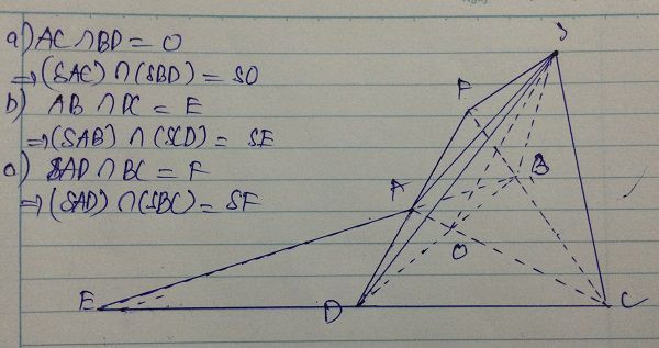 Nhiều khi vẽ xong rồi cũng không hiểu bản thân vừa vẽ cái gì.