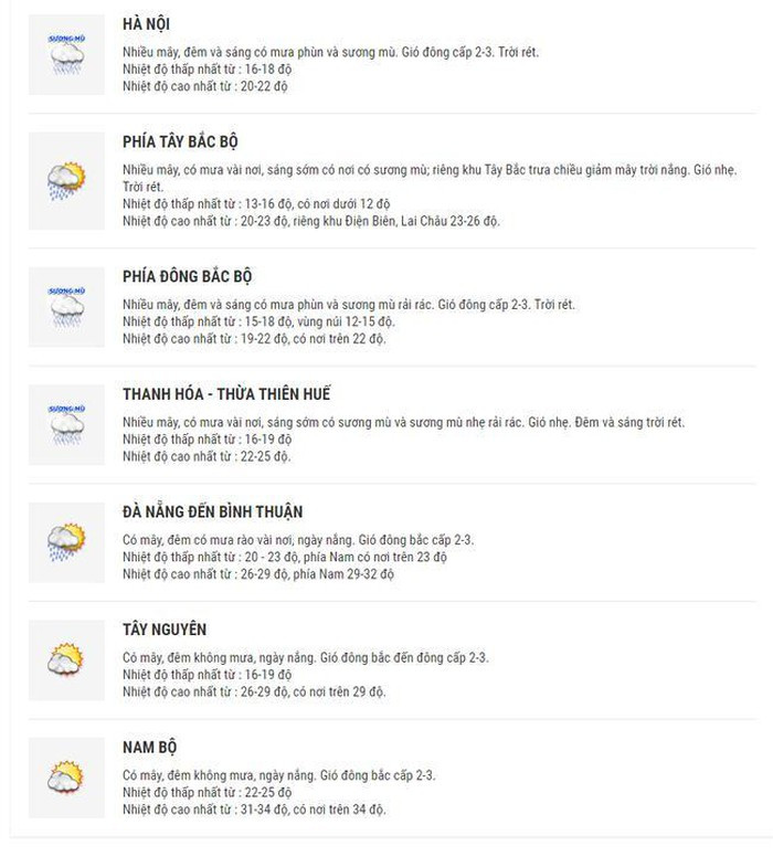 Du bao thoi tiet ngay 20/2: Suong mu tiep tuc 