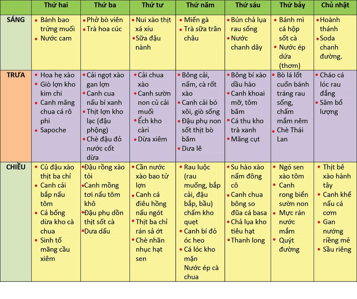 Moi thang 10 trieu tien an, ap dung 6 cach tiet kiem nay giam mot nua-Hinh-2