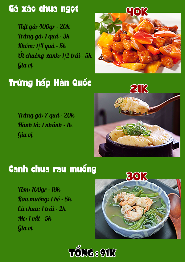 Moi thang 10 trieu tien an, ap dung 6 cach tiet kiem nay giam mot nua-Hinh-3