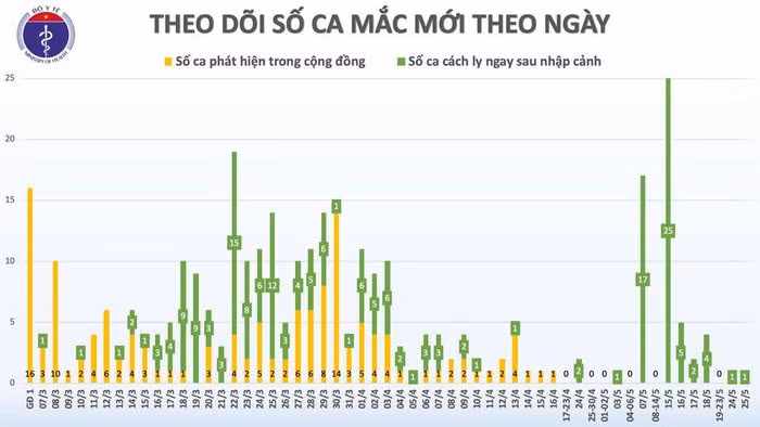 Sang 26/5, phi cong nguoi Anh van phu thuoc hoan toan vao ECMO