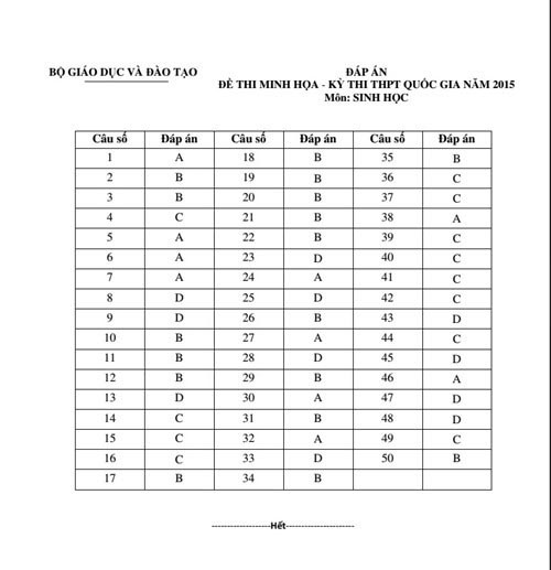 Đáp án đề thi minh họa môn Sinh kỳ thi THPT quốc gia 2015.