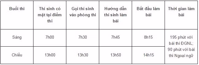 Chi tieu tuyen sinh vao lop 10 cac truong chuyen tai TP HCM-Hinh-3