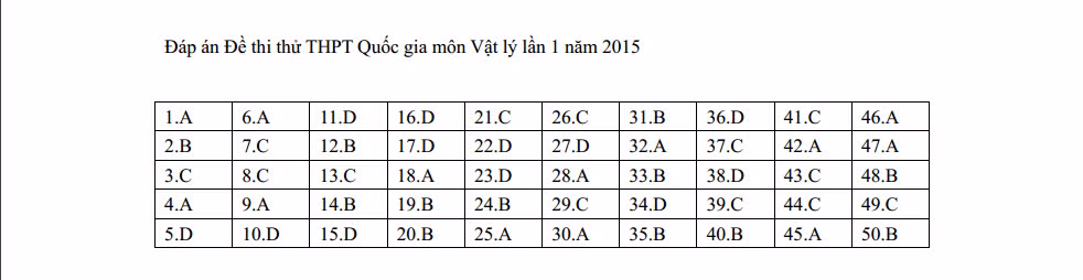 De thi thu THPT quoc gia 2015 mon Vat Ly tinh Phu Tho-Hinh-10