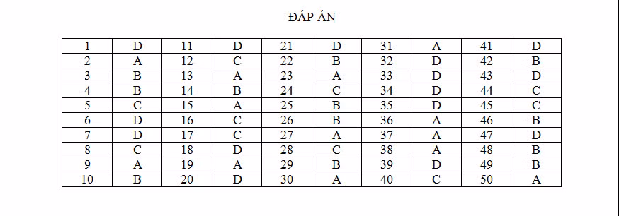 De thi thu THPT quoc gia 2015 mon Hoa hoc tinh Binh Duong va dap an-Hinh-5