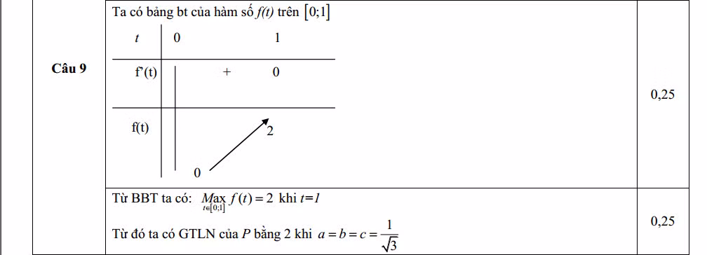 De thi thu THPT quoc gia 2015 mon Toan THPT Nam Yen Thanh va dap an-Hinh-7