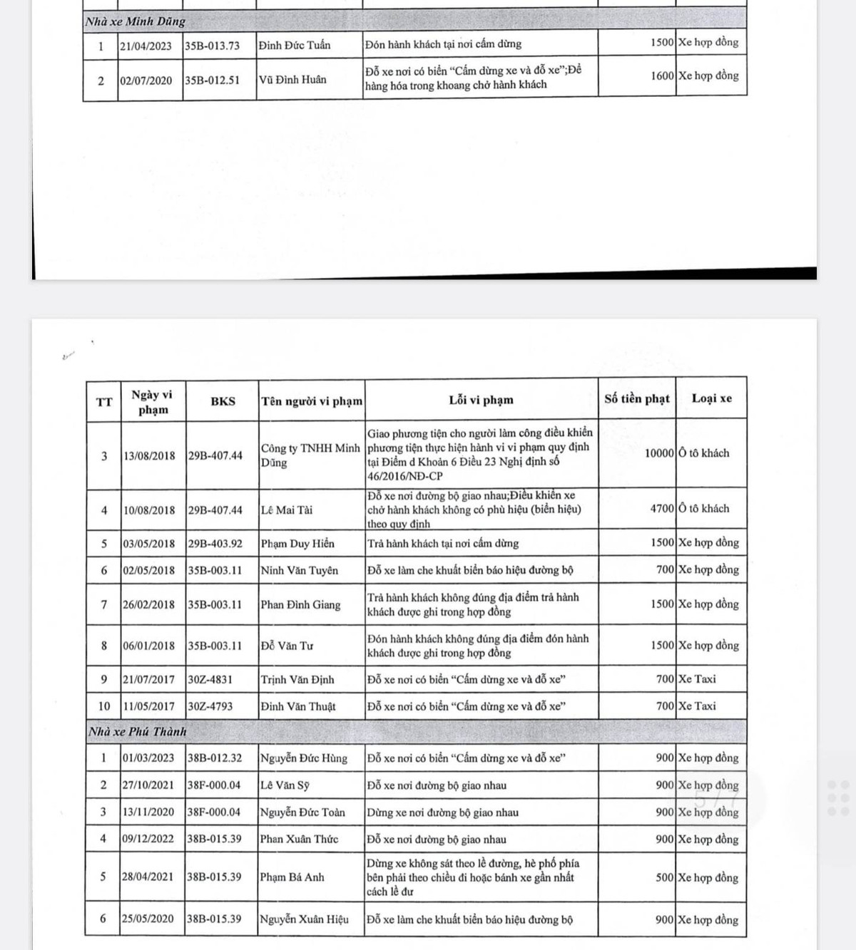 Nghi van xe khach Minh Dung, Phu Thanh lap “ben coc“: Da nhieu lan bi phat-Hinh-3