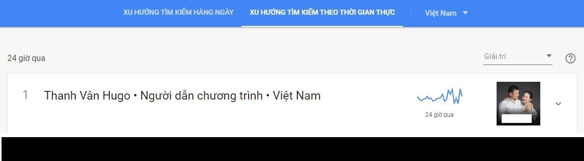 Ngay sau đó, từ khóa Thanh Vân Hugo nhanh chóng leo lên top 1 tìm kiếm thịnh hành trên Google Việt Nam. Lý do là bởi vì nhan sắc của bà mẹ hai con quá đỗi quyến rũ, trẻ trung chiếm trọn trái tim khán giả.