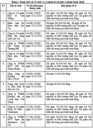 Diem ten doanh nghiep, benh vien bi xu phat do vi pham bao ve moi truong-Hinh-6