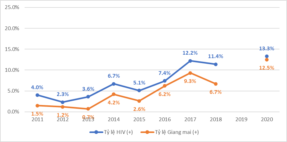 Dự phòng phơi nhiễm HIV cho nam quan hệ tình dục đồng giới Du phong phoi nhiem HIV cho nam quan he tinh duc dong gioi