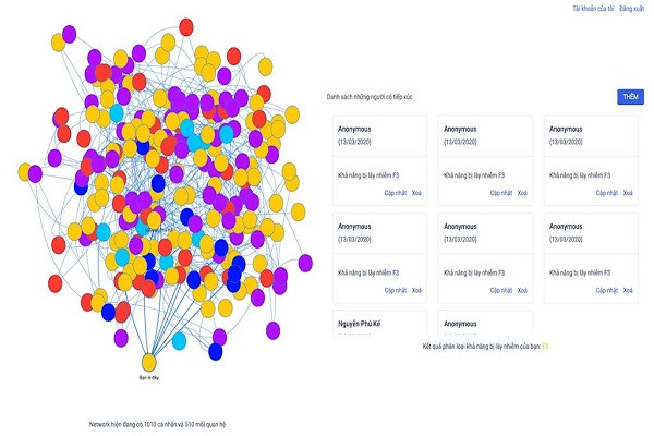 Startup Viet hiem hoi ra mat ung dung kiem tra lay nhiem Covid-19
