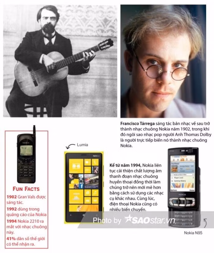 Chuyen it nguoi biet dang sau nhac chuong cua Nokia