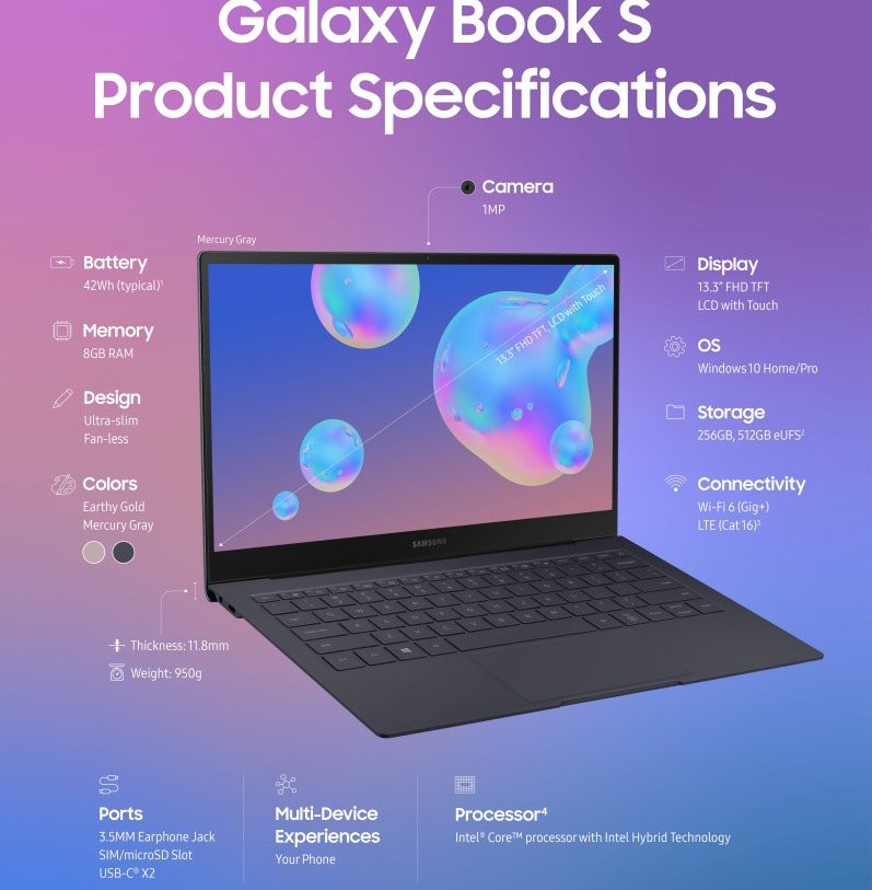 May tinh bang Galaxy Book S 2020 ra mat