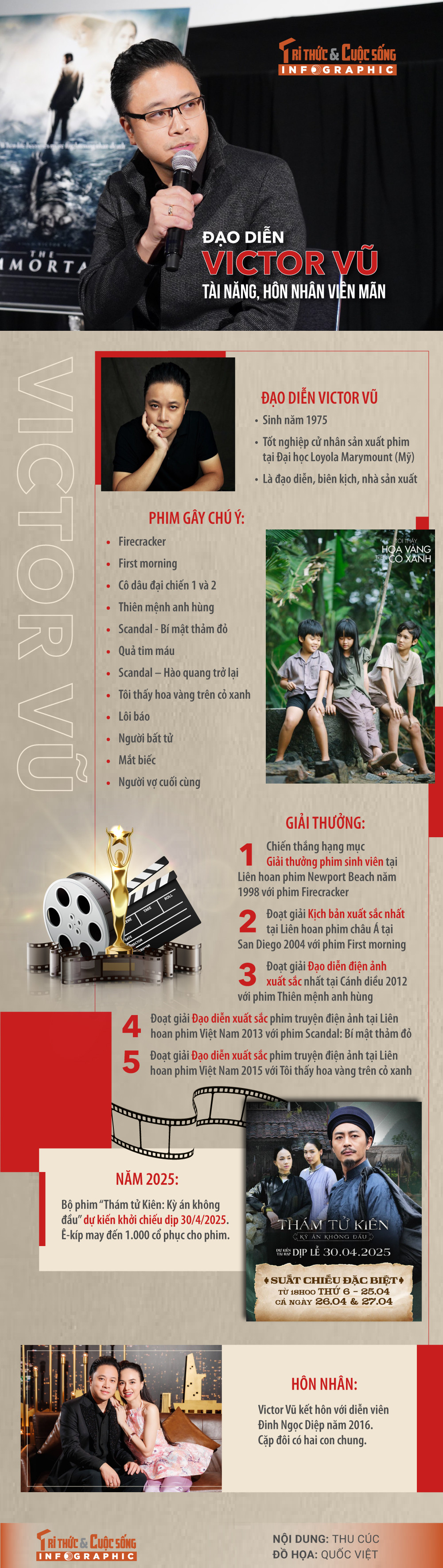 [INFOGRAPHIC] Dao dien Victor Vu tai nang, hon nhan vien man