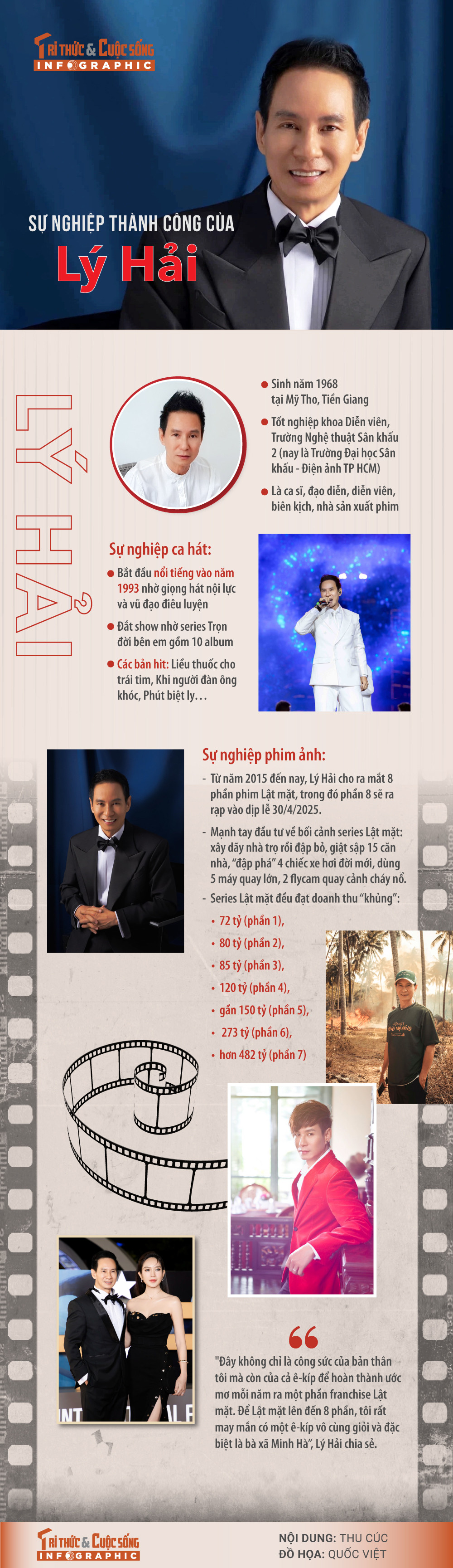 [INFOGRAPHIC] Su nghiep thanh cong cua Ly Hai