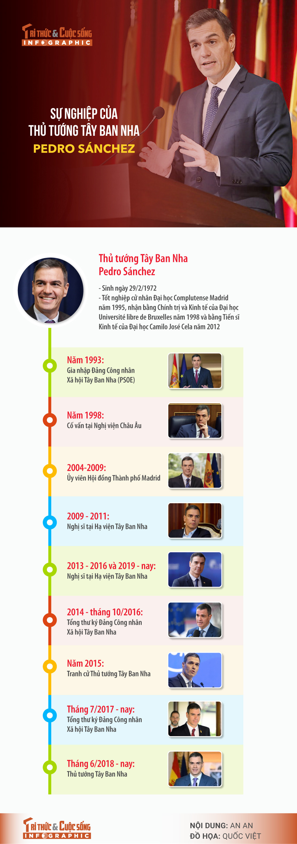 [INFOGRAPHIC] Su nghiep cua Thu tuong Tay Ban Nha Pedro Sanchez