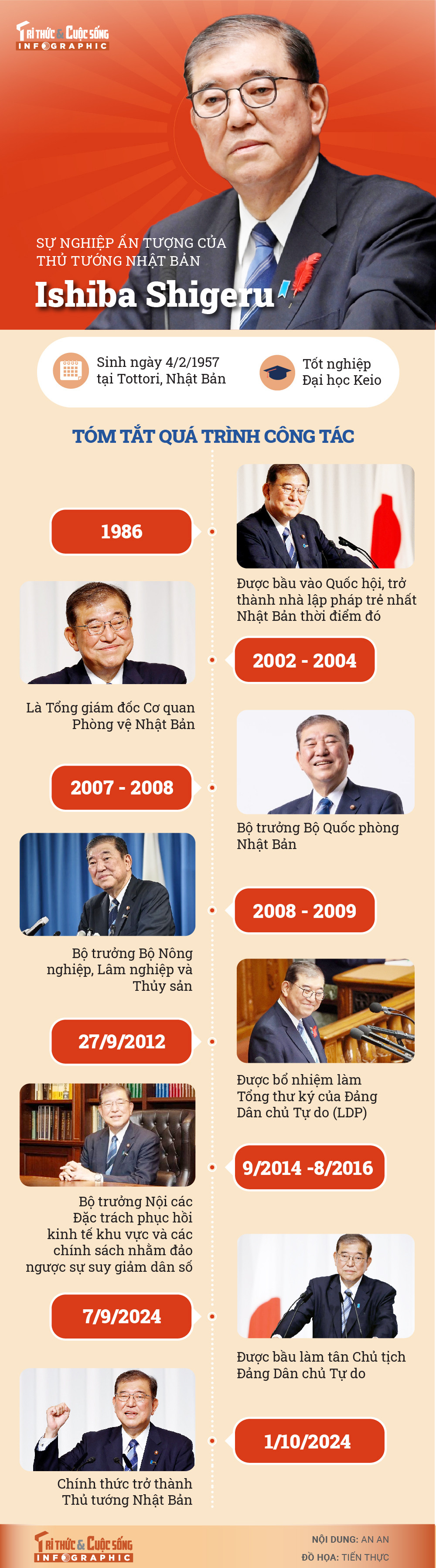 [INFOGRAPHIC] Su nghiep an tuong cua Thu tuong Nhat Ban Ishiba Shigeru