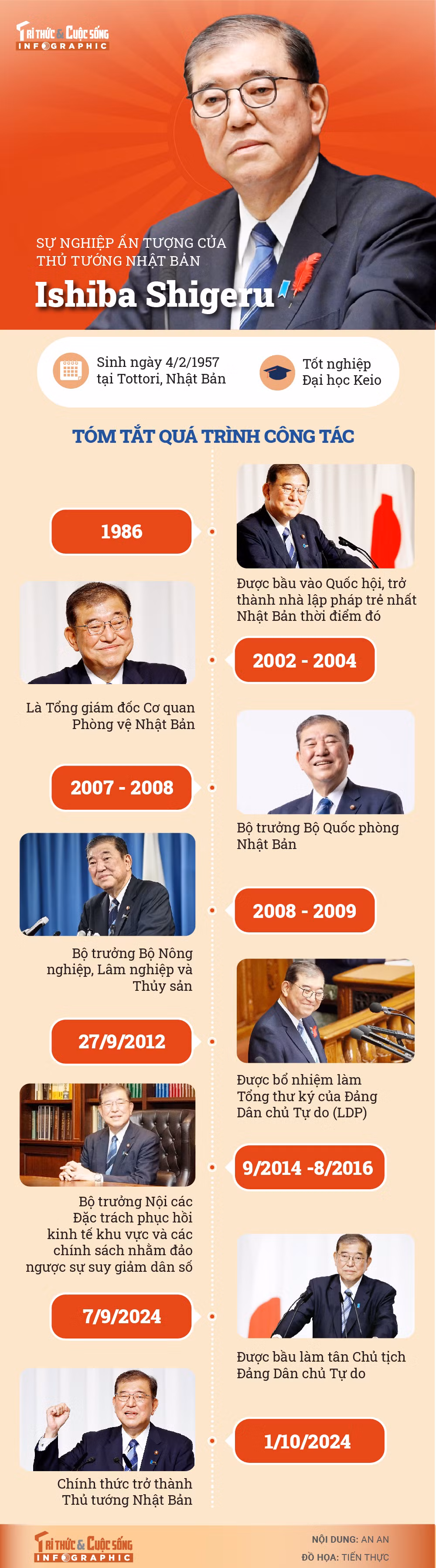 [INFOGRAPHIC] Su nghiep an tuong cua Thu tuong Nhat Ban Ishiba Shigeru