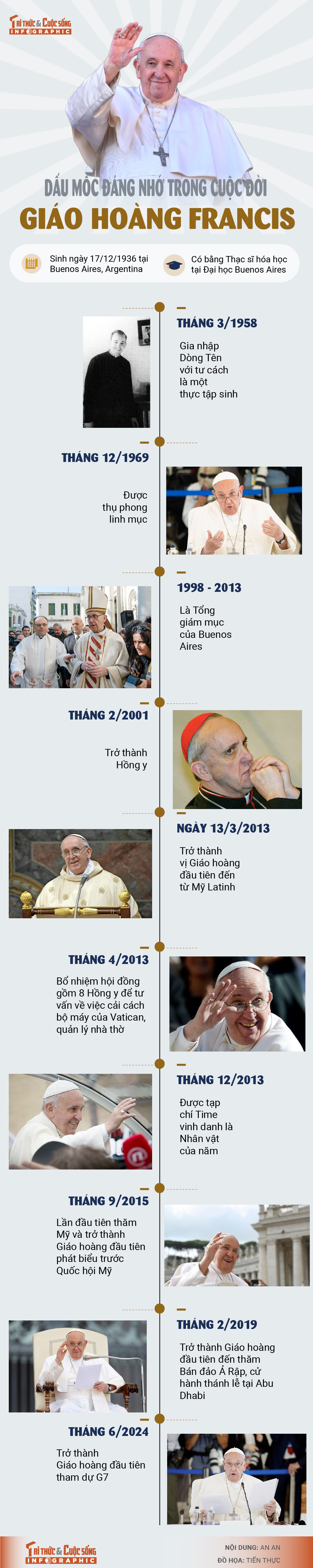 [INFOGRAPHIC] Dau moc dang nho trong cuoc doi Giao hoang Francis