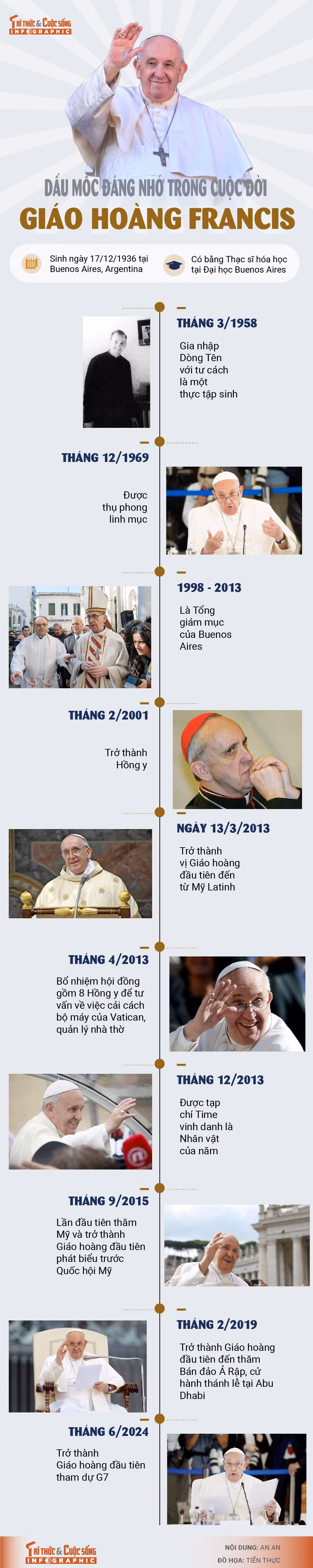 [INFOGRAPHIC] Dau moc dang nho trong cuoc doi Giao hoang Francis