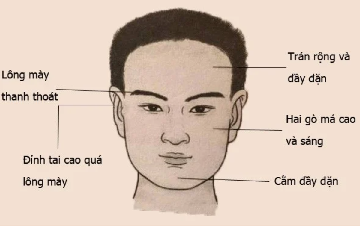 Nham Dan 2022: Nam hay nu so huu 5 net tuong duoc Than Tai