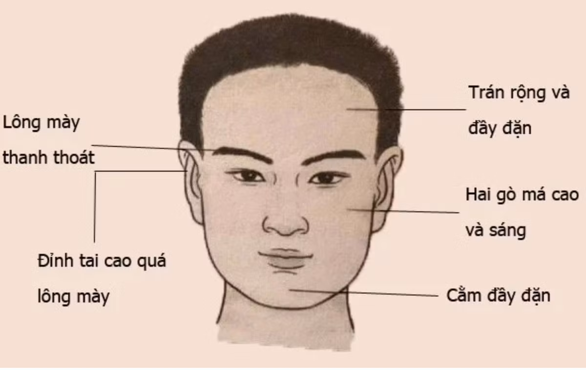 Nham Dan 2022: Nam hay nu so huu 5 net tuong duoc Than Tai