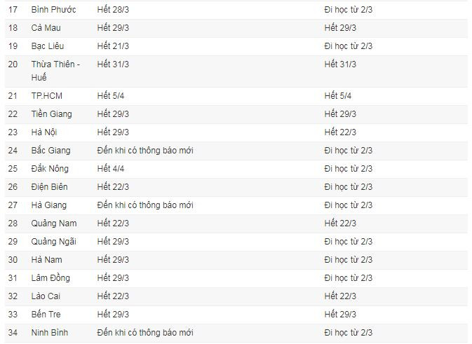 63 tinh, thanh cho hoc sinh nghi phong tranh dich Covid-19-Hinh-2