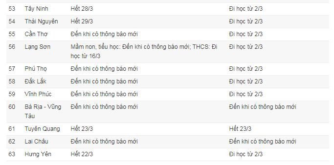 63 tinh, thanh cho hoc sinh nghi phong tranh dich Covid-19-Hinh-4