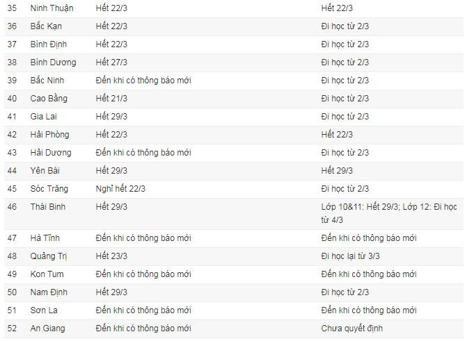 63 tinh, thanh cho hoc sinh nghi phong tranh dich Covid-19-Hinh-3