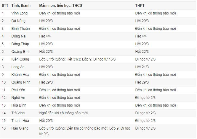 63 tinh, thanh cho hoc sinh nghi phong tranh dich Covid-19