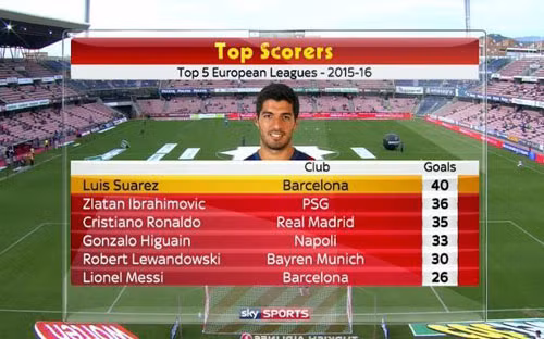 Suarez duoc tung ho trong ngay Barca vo dich La Liga-Hinh-2