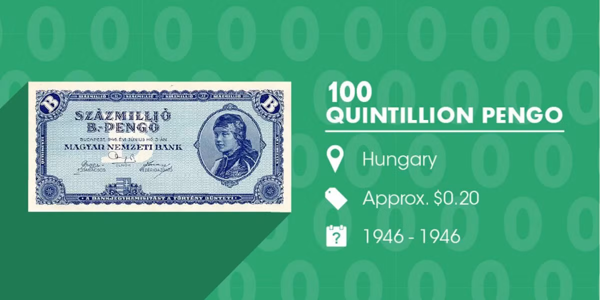 100 quintillion Pengo được dùng ở Hungary hồi năm 1946: Sau Thế chiến II, Hungary đã trải qua một cuộc khủng hoảng lạm phát. 100 quintillion Pengo là tờ tiền mệnh giá lớn nhất được dùng với trị giá khoảng 0,20 USD (hơn 4 nghìn đồng).