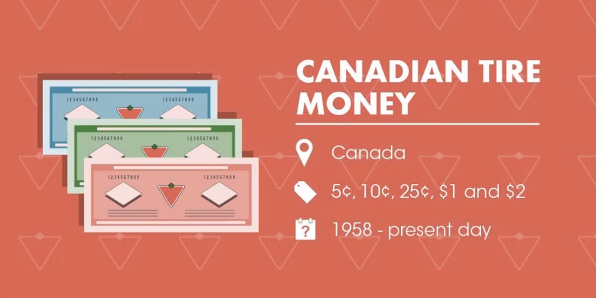 Tiền lốp Canada được sử dụng ở Canada từ năm 1958 tới nay: Tiền lốp xe từng được một công ty lốp xe Canada sử dụng như một phần thưởng cho khách hàng. Khách hàng sẽ nhận được phiếu giảm giá là dấu hiệu đô la và lốp xe. Khái niệm này đã trở nên phổ biến và các doanh nghiệp khác cũng bắt đầu chấp nhận lưu thông loại tiền lốp xe này.