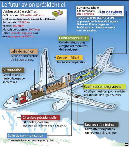 Ngoài ra trên chuyên cơ mới của Pháp còn có một phòng họp cho 12 người, một phòng thông tin công nghệ cao và một phòng điều hành nhỏ. Bên cạnh phòng họp là khu vực bố trí 60 ghế hạng doanh nhân dành cho đoàn tháp tùng tổng thống gồm các bộ trưởng, trợ lý và phóng viên chuyên trách.