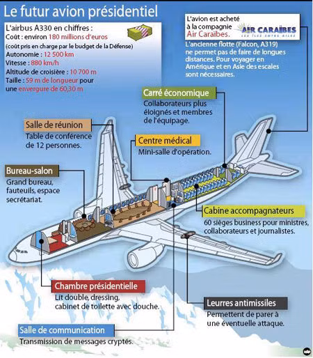 Ngoài ra trên chuyên cơ mới của Pháp còn có một phòng họp cho 12 người, một phòng thông tin công nghệ cao và một phòng điều hành nhỏ. Bên cạnh phòng họp là khu vực bố trí 60 ghế hạng doanh nhân dành cho đoàn tháp tùng tổng thống gồm các bộ trưởng, trợ lý và phóng viên chuyên trách.