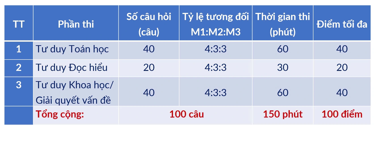 Chi tiết lịch thi đánh giá tư duy TSA 2025 ĐH Bách khoa HN Chi tiet lich thi danh gia tu duy TSA 2025 DH Bach khoa HN