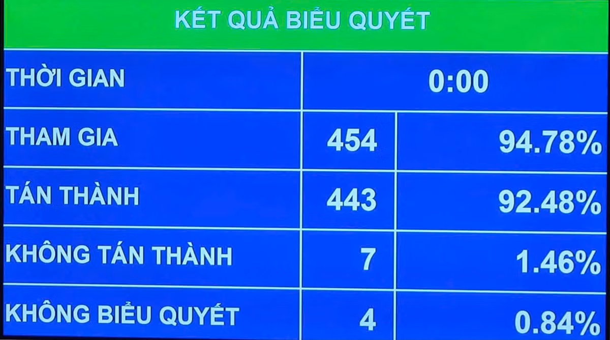 Chot chinh sach dac thu cho duong sat toc do cao