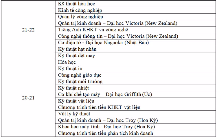 Diem chuan du kien vao DH Bach khoa Ha Noi nam 2019-Hinh-4