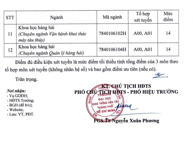 Diem san xet tuyen dai hoc chinh quy 2019 cua 5 DH tai Ha Noi va TPHCM-Hinh-9