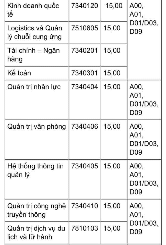 Diem san xet tuyen dai hoc chinh quy 2019 cua 5 DH tai Ha Noi va TPHCM-Hinh-4