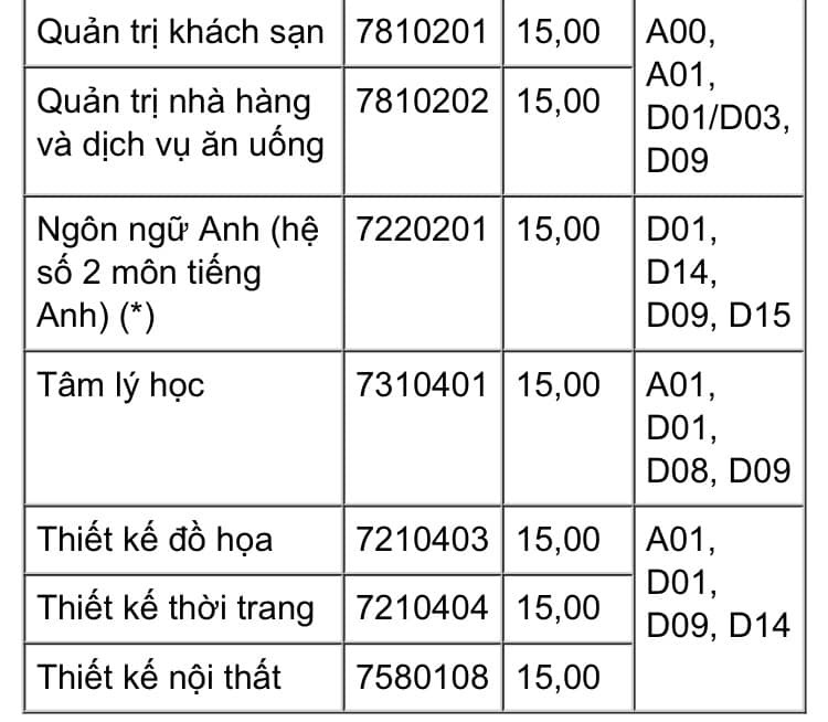 Diem san xet tuyen dai hoc chinh quy 2019 cua 5 DH tai Ha Noi va TPHCM-Hinh-5